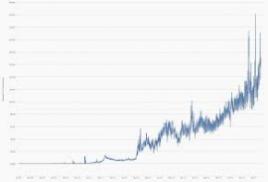 Bitcoin The End of Money as